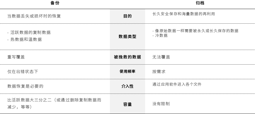 comparison diagram