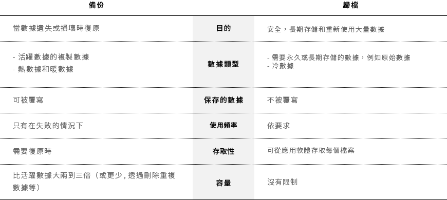 comparison diagram